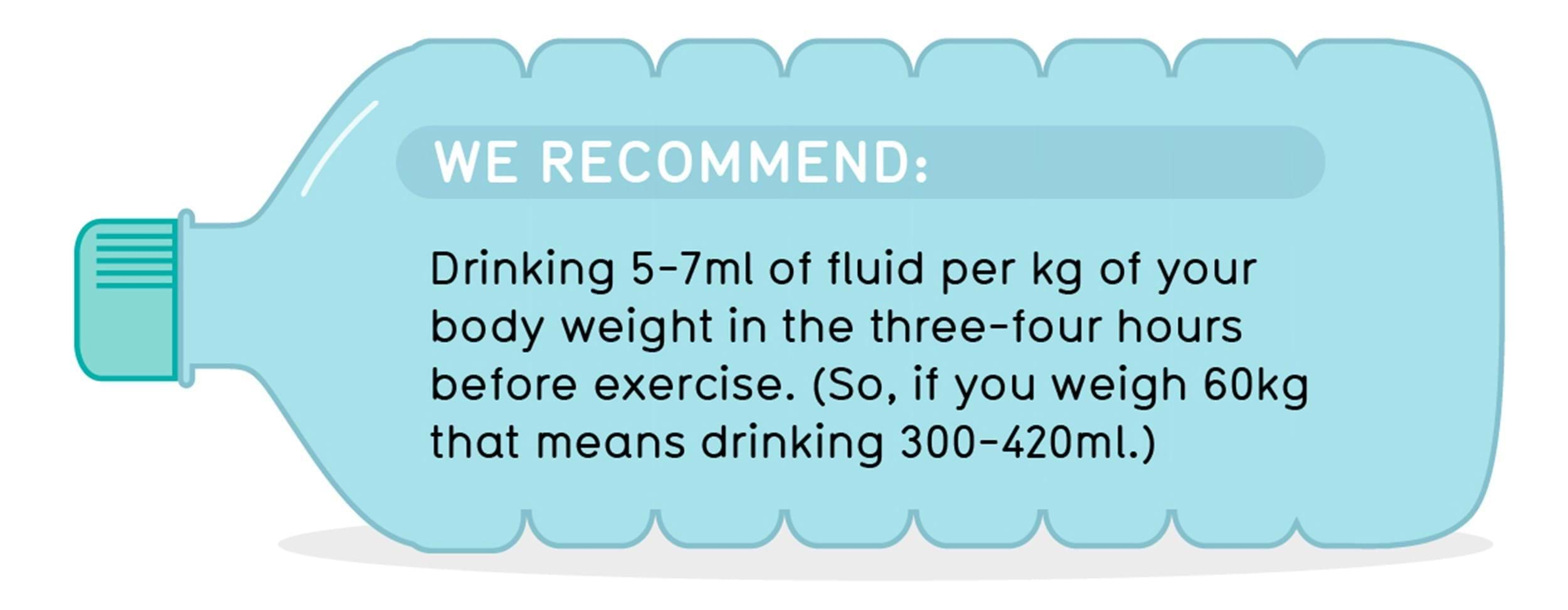 we recommend drinking 5-7ml of fluid per kg of your body weight