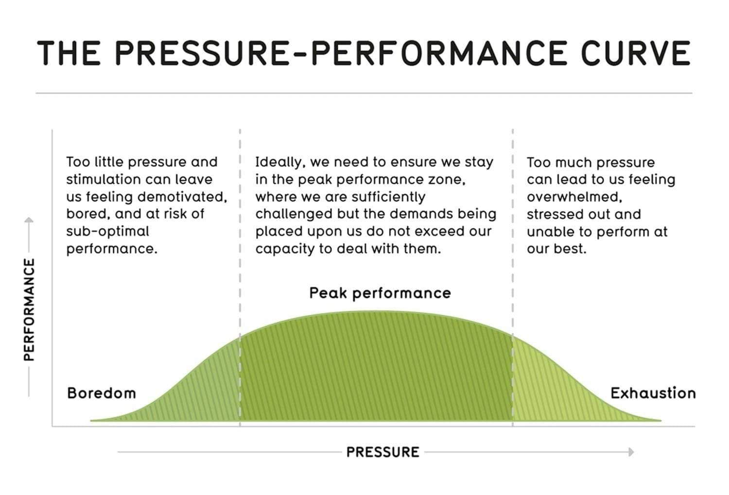 Pressure Performance Curve 