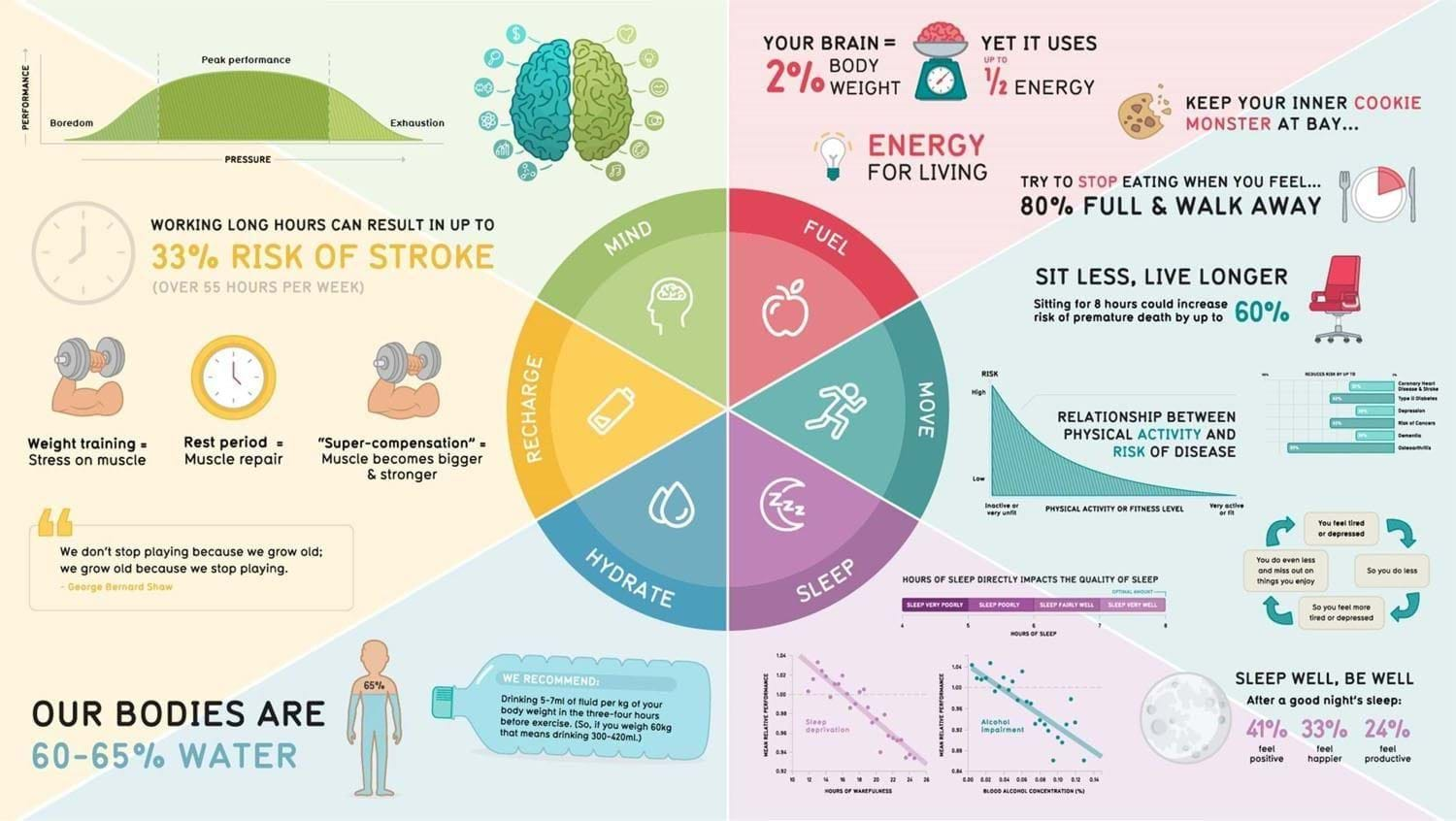 De-stress wheel 