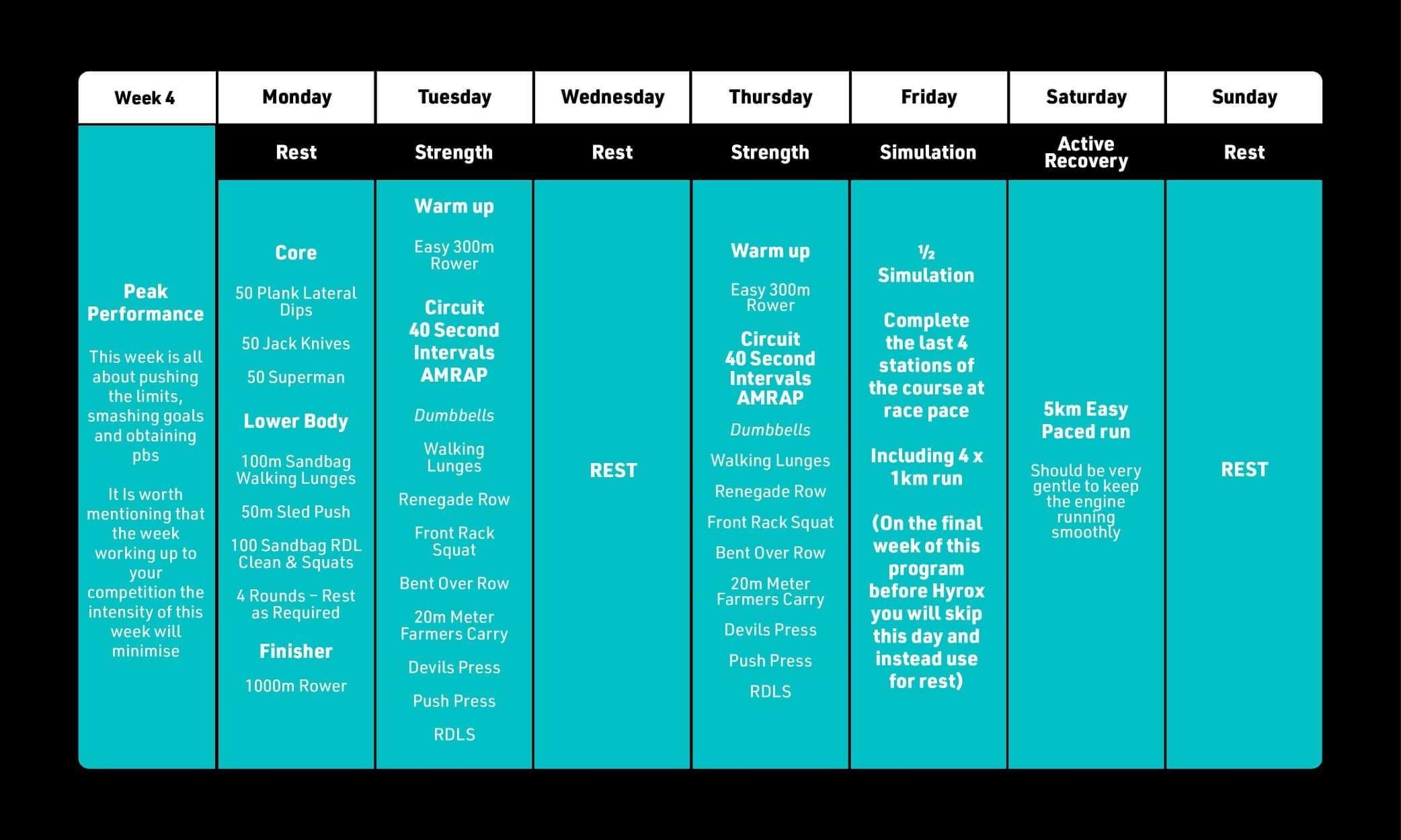 Hyrox Training Plan Week 4