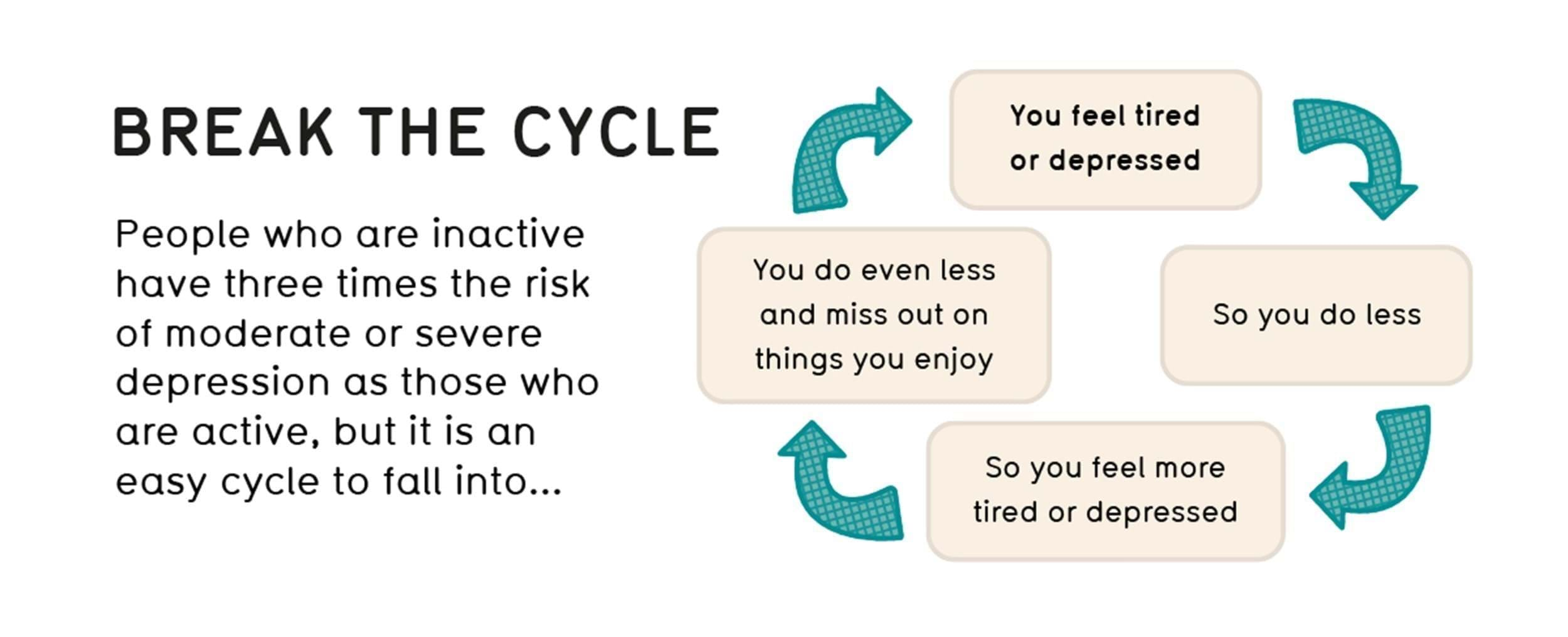 break the cycle